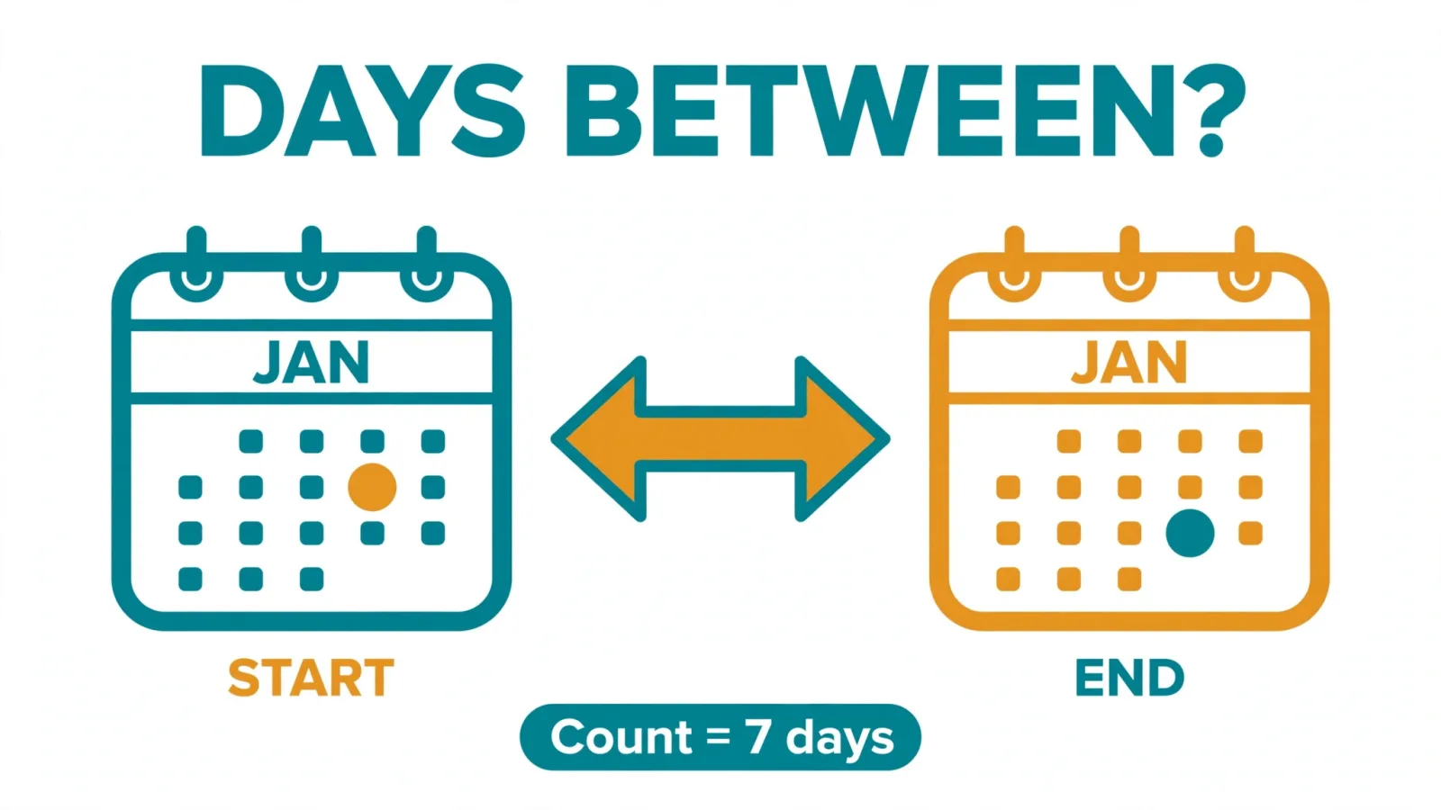 Illustration of two calendars with an arrow between them showing how to calculate the number of days between two dates
