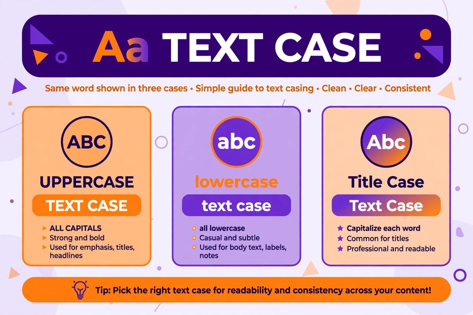 Examples of the same sentence written in title case, sentence case, camelCase, snake_case and kebab-case.