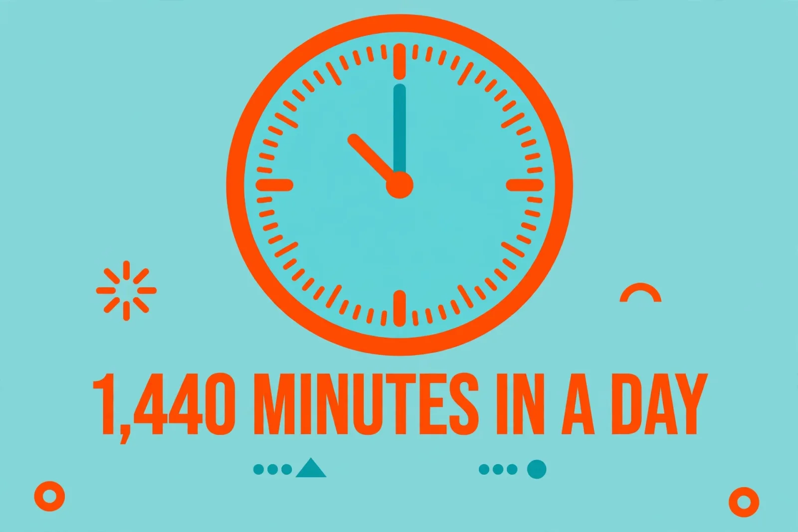 Gráfico de relógio mostrando 1.440 minutos em um dia